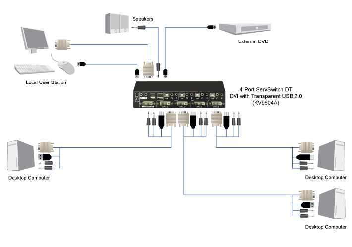 USB DVI KVM Switch, DT-series, 2-/4-Port Sovelluskaavio