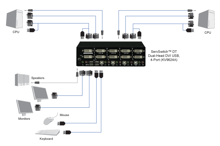 DT Dual-Head DVI KVM Switch, 4-port Sovelluskaavio