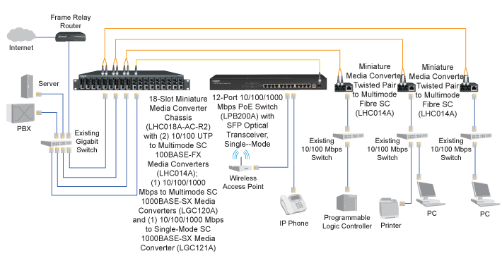 MultiPower Miniature 10-100 Media Converter Application diagram