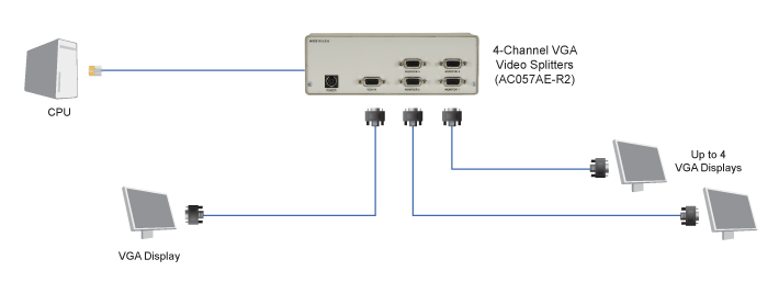 VGA Video Splitter Application diagram