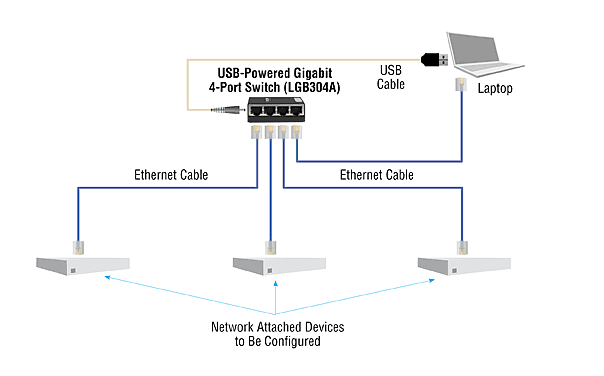 Gigabit Ethernet Switch with EU Power Supply - 4-Port Sovelluskaavio