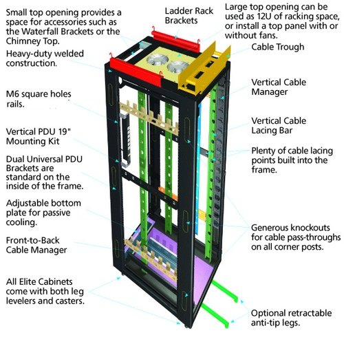 Cable Management for Elite Cabinets Application diagram