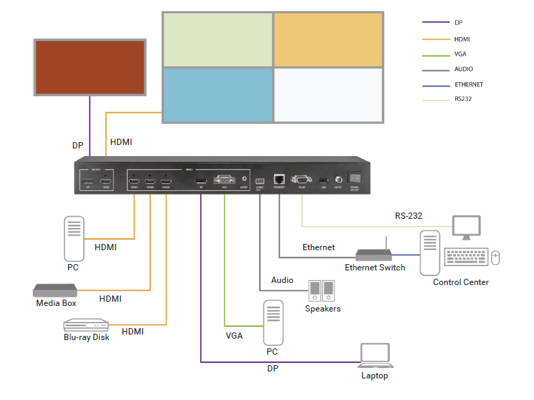 Quad MultiViewer - 4K60, HDMI, DisplayPort, VGA, 5x1 Sovelluskaavio