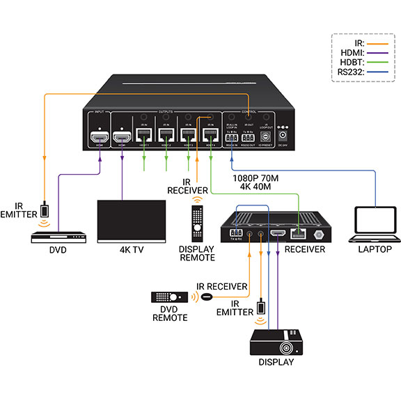 CATx Video Splitter - 1x4 Application diagram