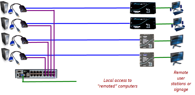 CX Dual Server Access Module Sovelluskaavio