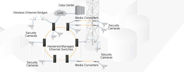 Security and surveillance of remote and temporary sites