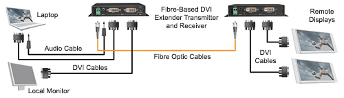 Non-networked fiber-based Diagram