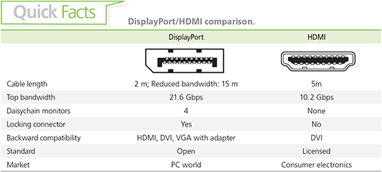 DVI and HDMI comparison chart