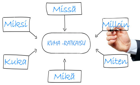 KVMA-ratkaisun suunnitteleminen