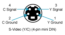 S-Video (Y/C) connector